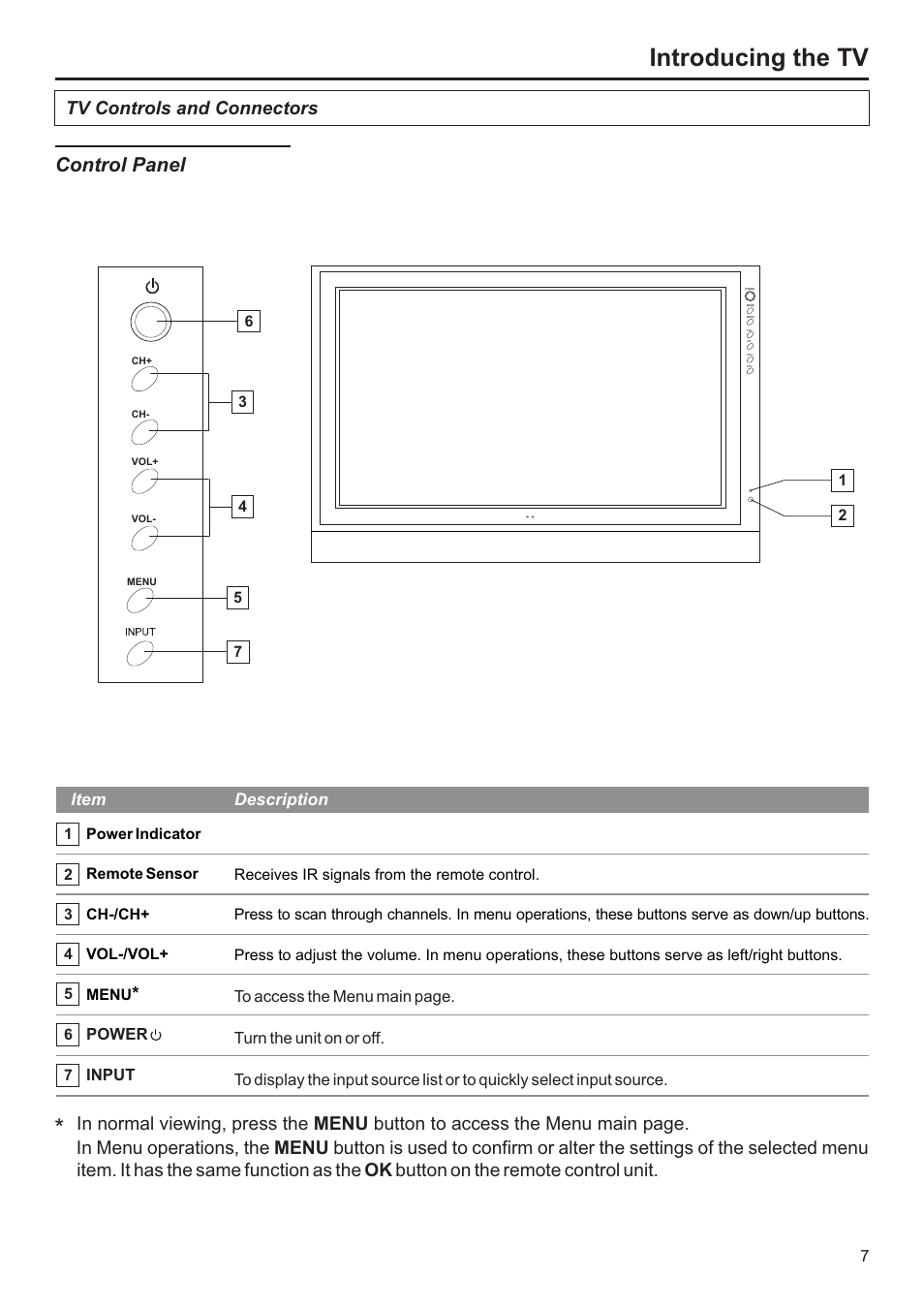 Introducing the tv, Control panel, Tv controls and connectors | Jensen JE3207 User Manual | Page 8 / 42
