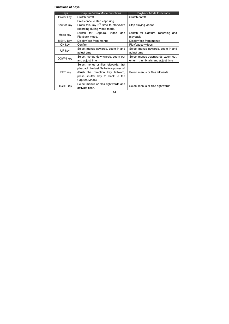 Jensen Hello Kitty KT7015A User Manual | Page 14 / 44