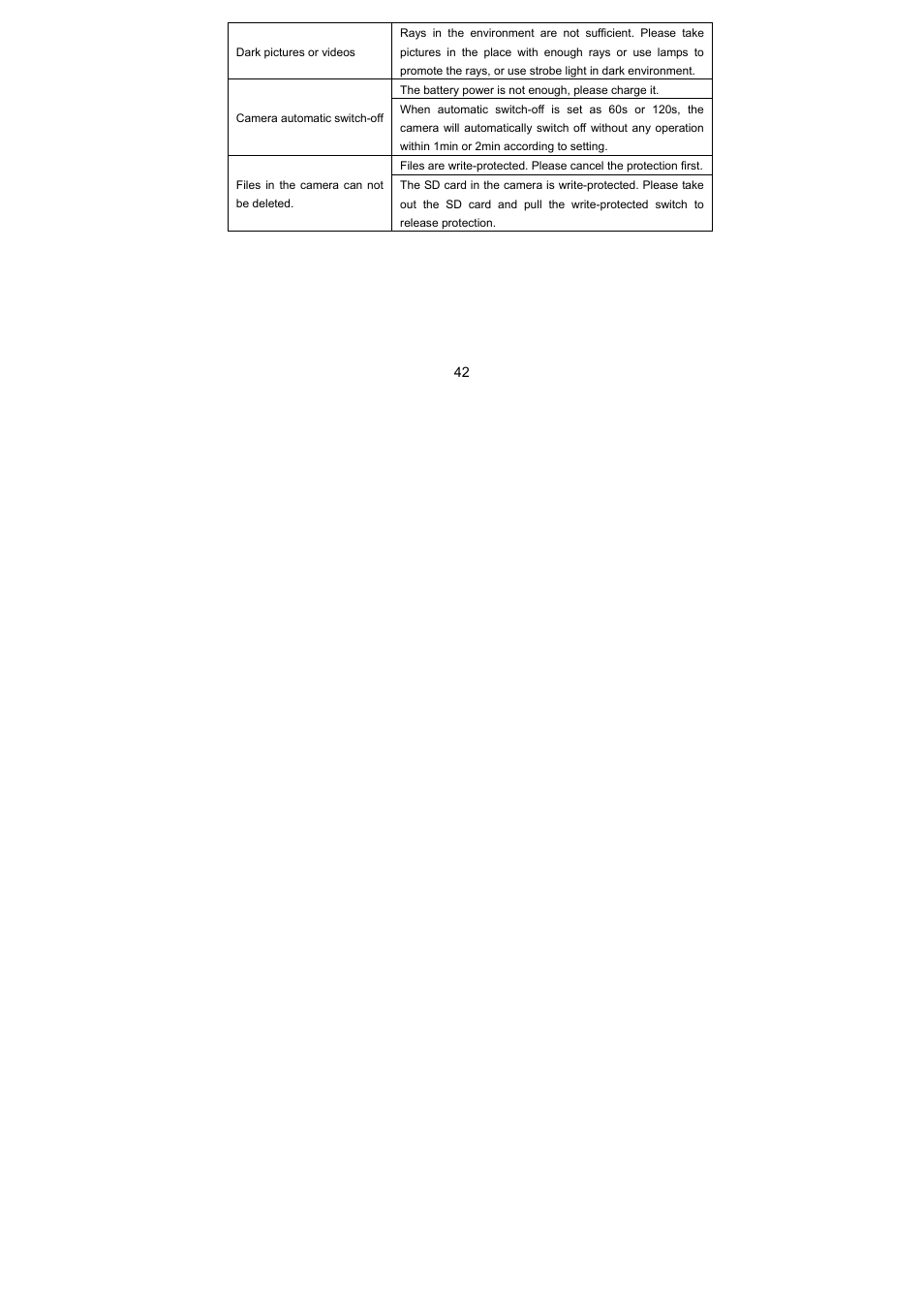 Jensen Hello Kitty KT7015A User Manual | Page 42 / 44