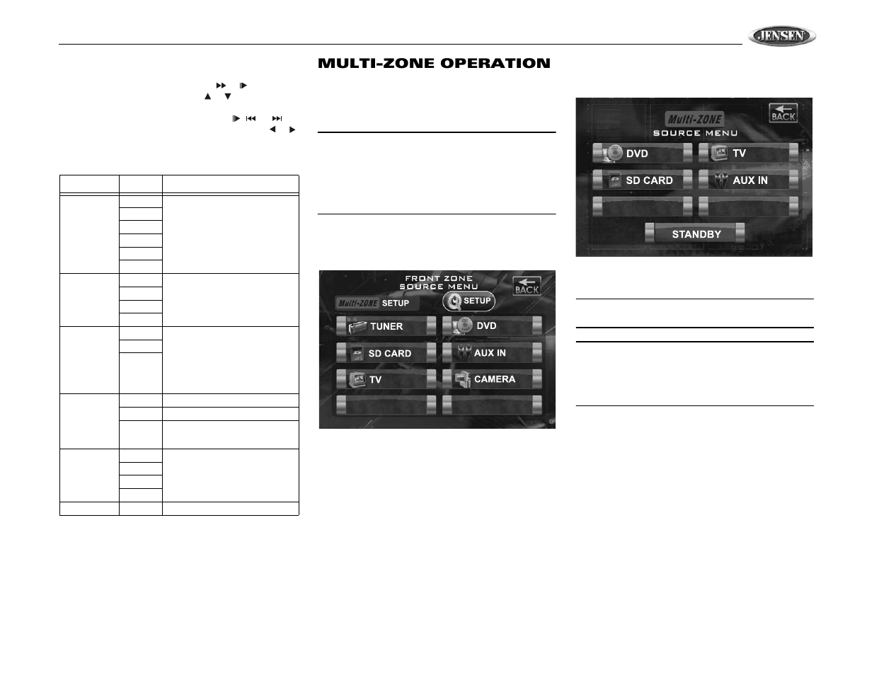 Vm9510ts, Multi-zone operation | Jensen VM9510TS User Manual | Page 17 / 82