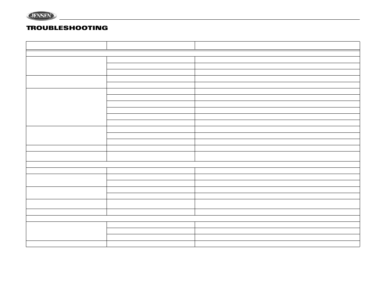 Vm9510ts, Troubleshooting | Jensen VM9510TS User Manual | Page 28 / 82