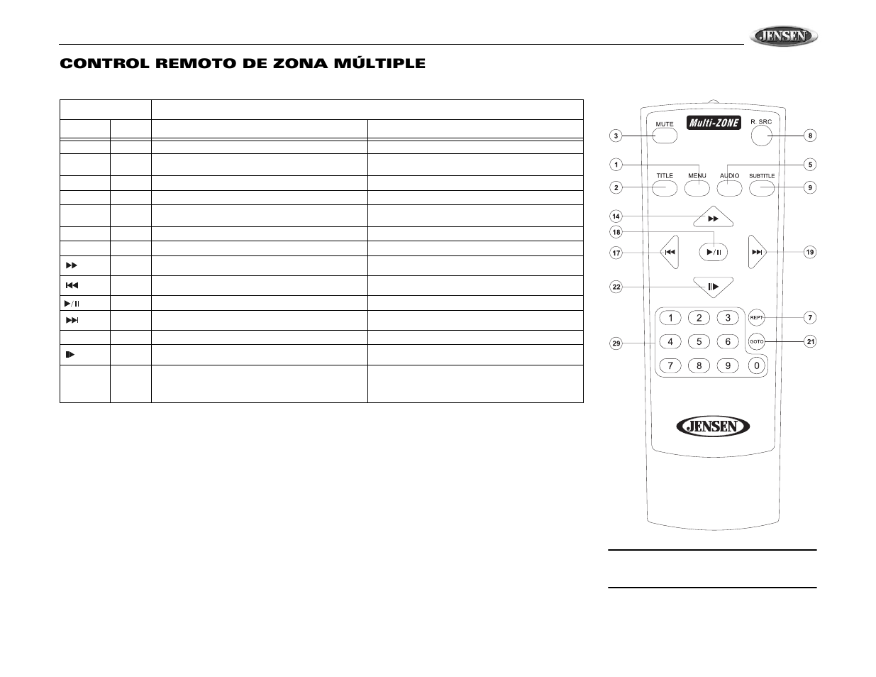 Vm9510ts, Control remoto de zona múltiple | Jensen VM9510TS User Manual | Page 39 / 82