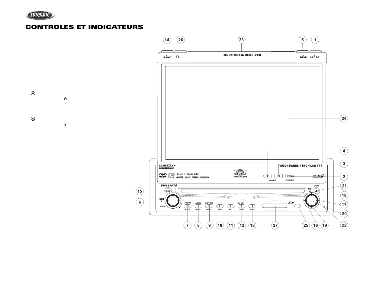 Vm9510ts, Controles et indicateurs | Jensen VM9510TS User Manual | Page 60 / 82