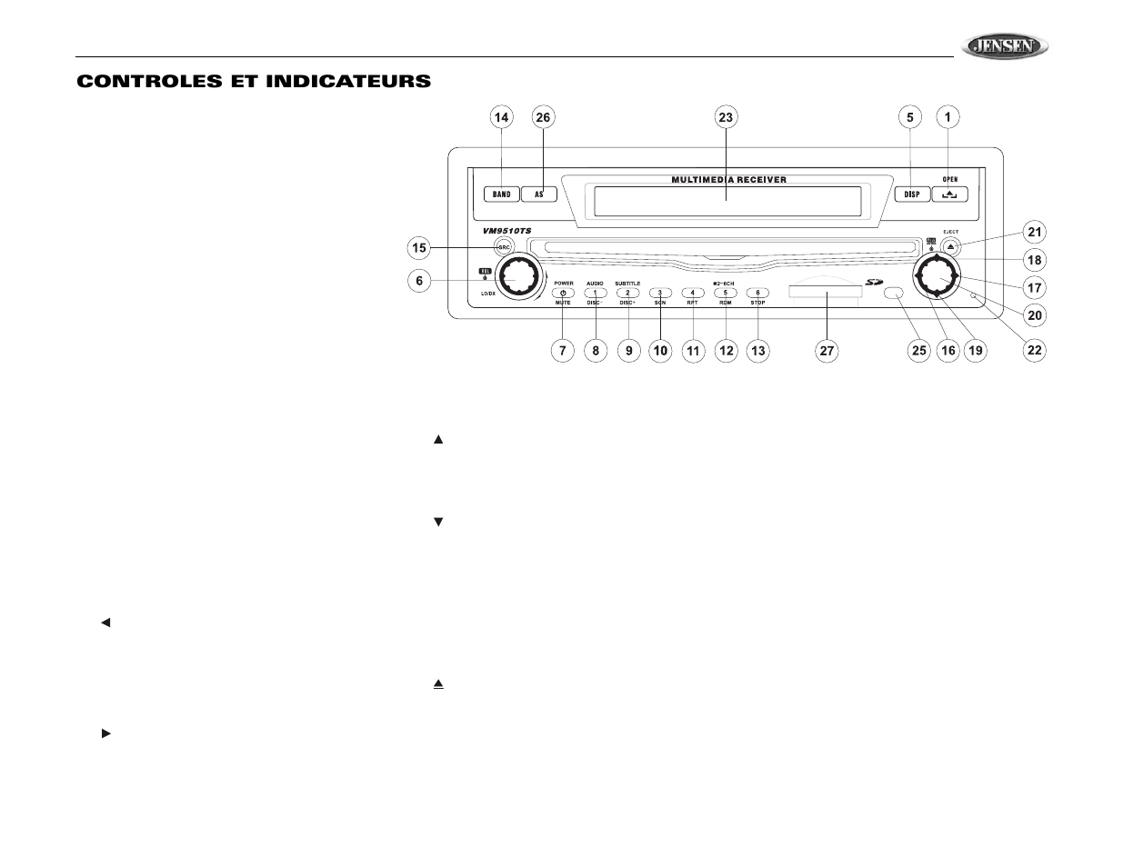 Vm9510ts, Controles et indicateurs | Jensen VM9510TS User Manual | Page 61 / 82