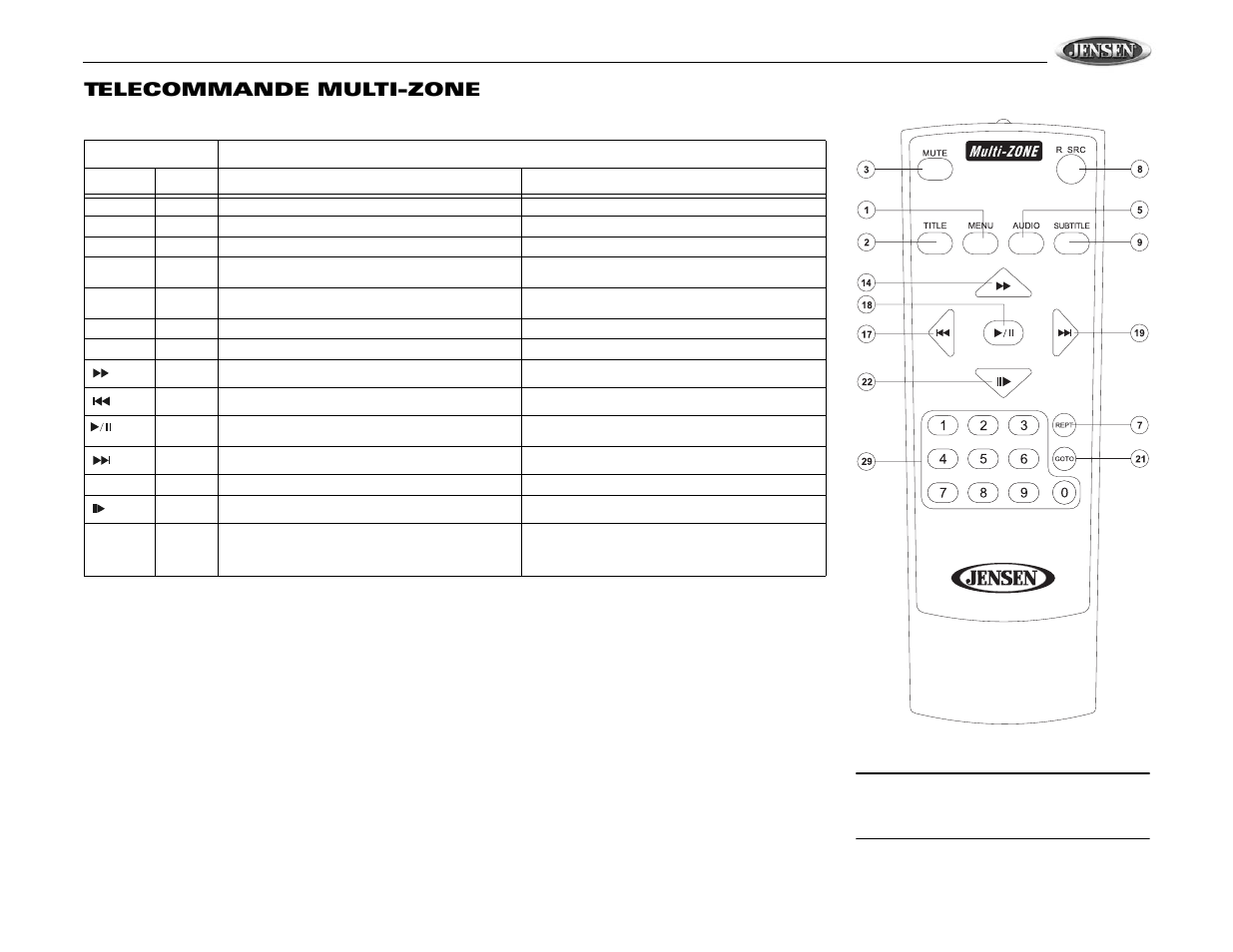 Vm9510ts, Telecommande multi-zone | Jensen VM9510TS User Manual | Page 65 / 82