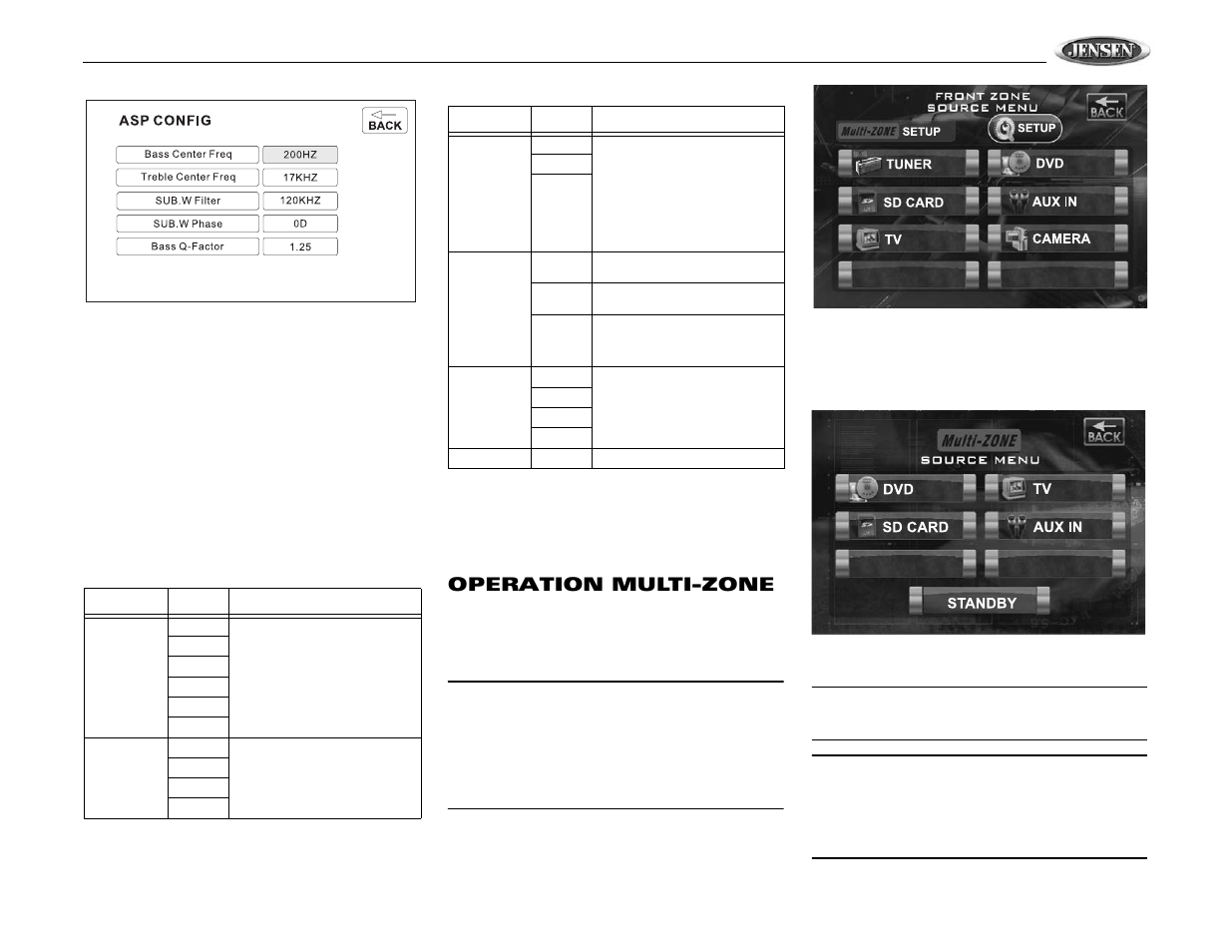 Vm9510ts, Operation multi-zone | Jensen VM9510TS User Manual | Page 69 / 82