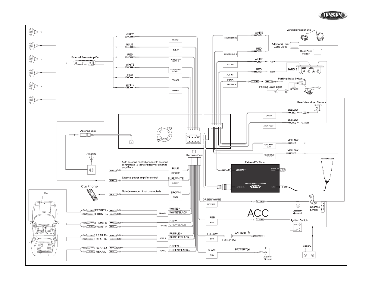 Jensen VM9510TS User Manual | Page 7 / 82