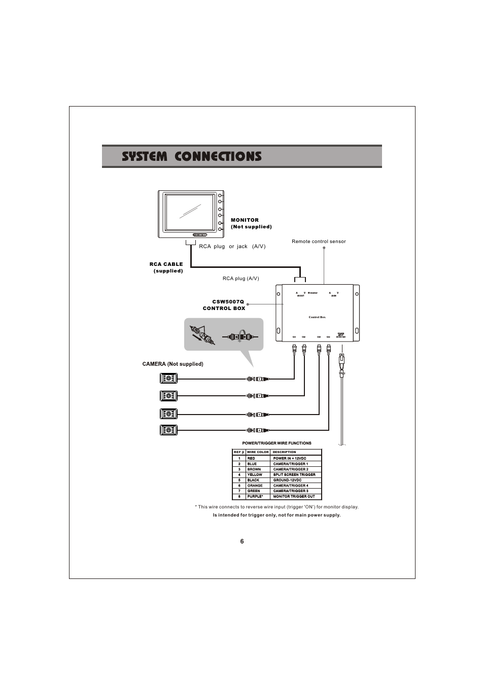 Rca plug or jack (a/v), Control box | Jensen Voyager CSW5007Q User Manual | Page 6 / 14