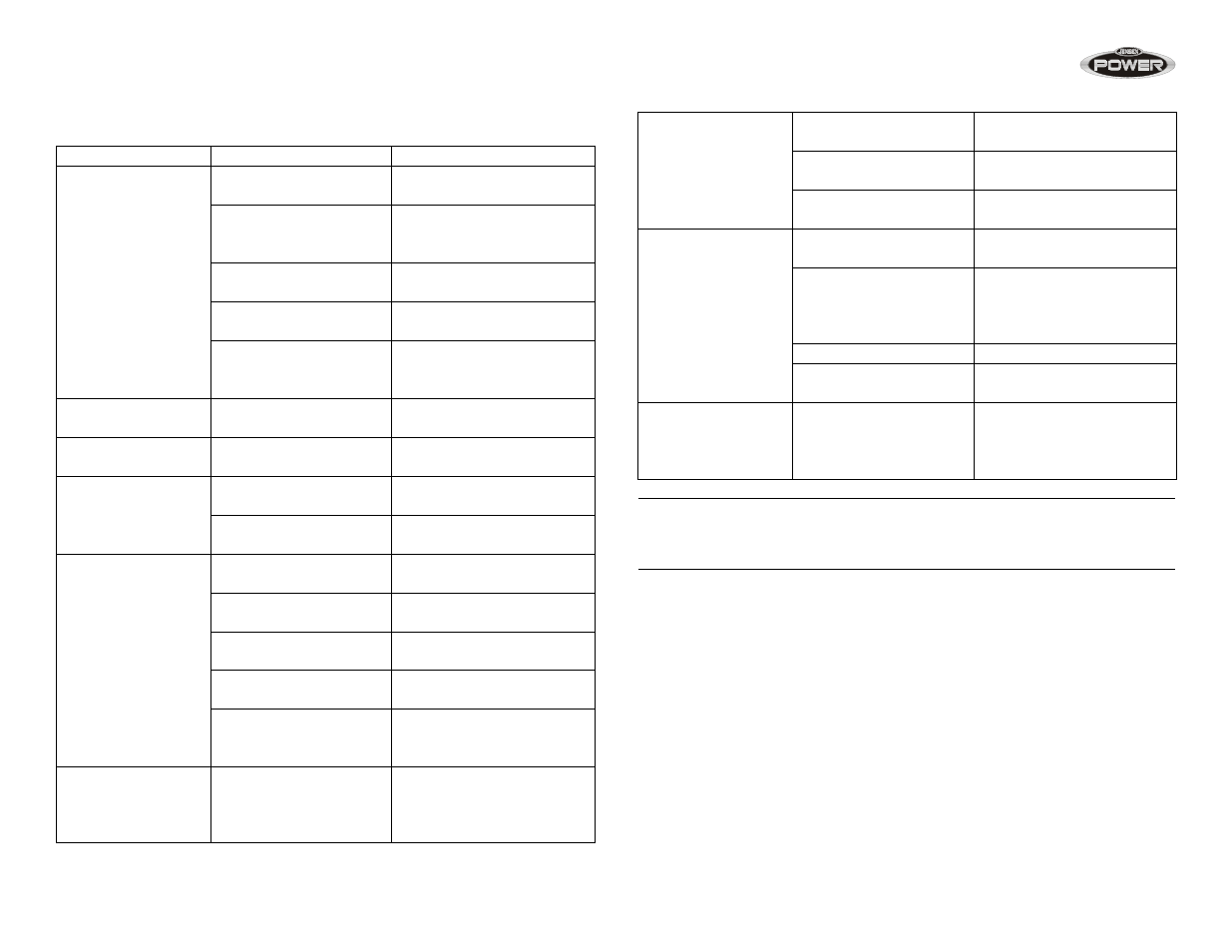 Dépannage | Jensen POWER 760 User Manual | Page 42 / 48