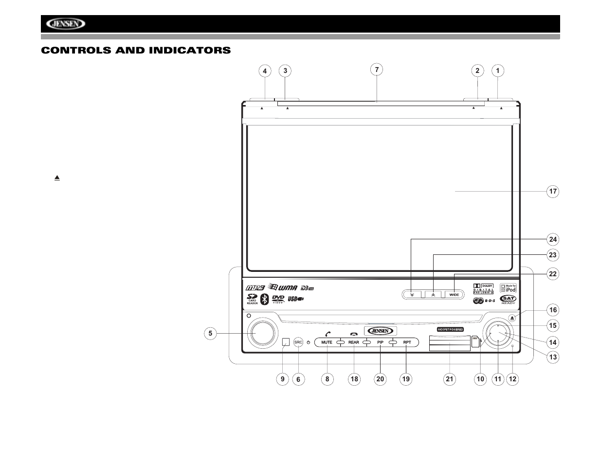 Vm9512, Controls and indicators | Jensen VM9512 User Manual | Page 12 / 44