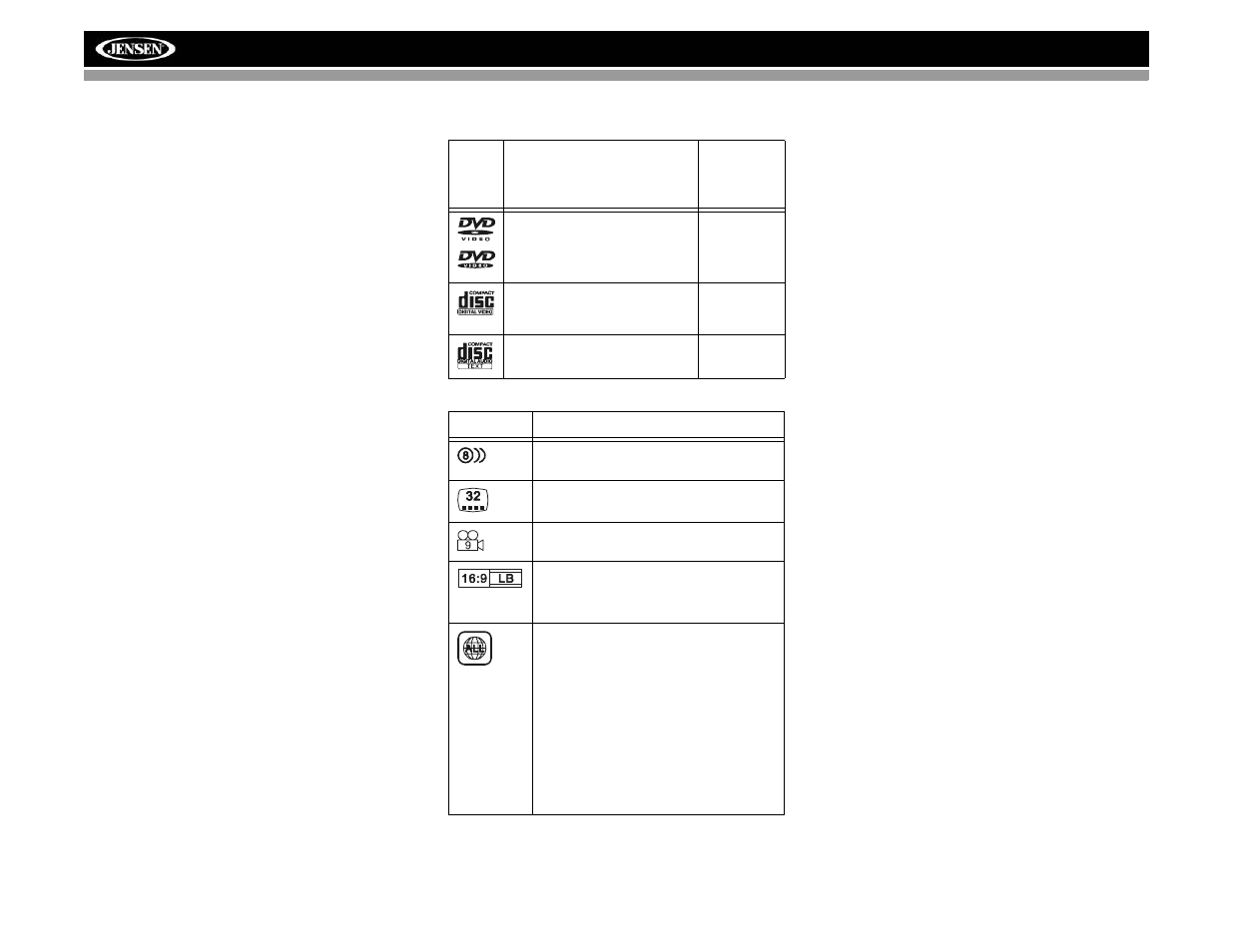 Vm9022 | Jensen VM9022 User Manual | Page 106 / 124