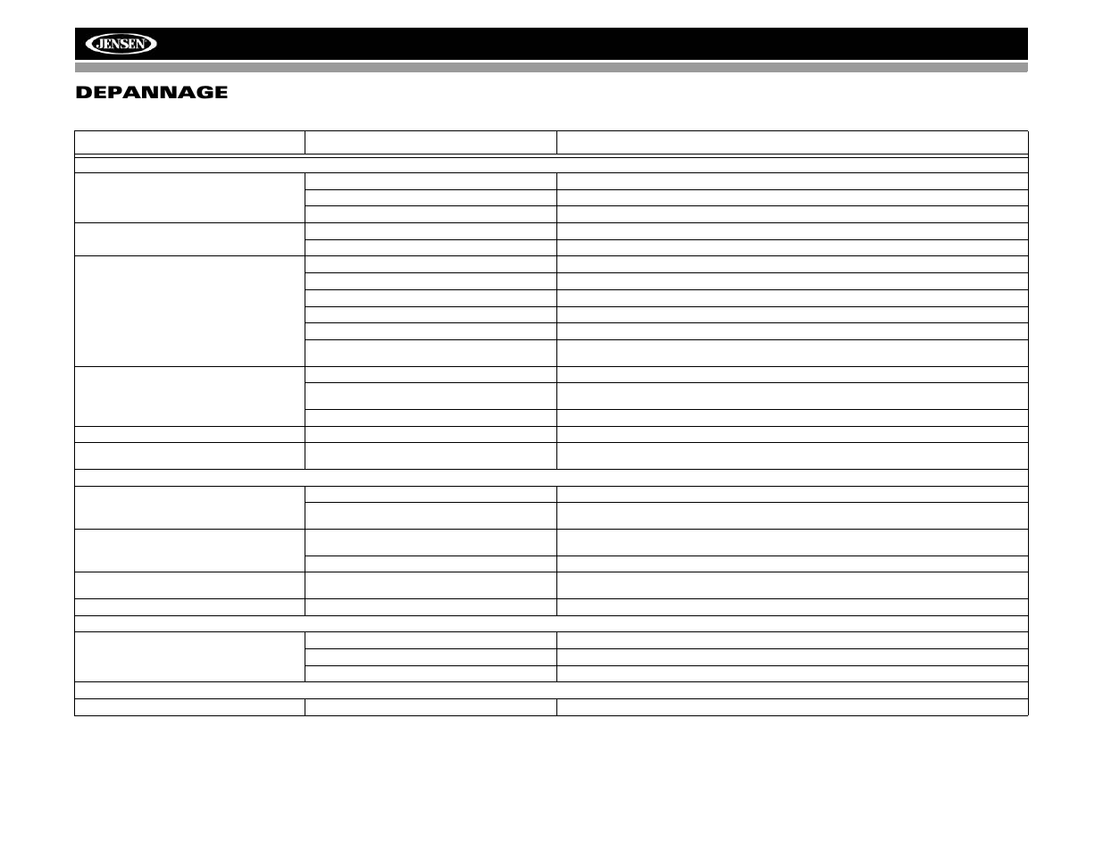 Vm9022 depannage | Jensen VM9022 User Manual | Page 116 / 124