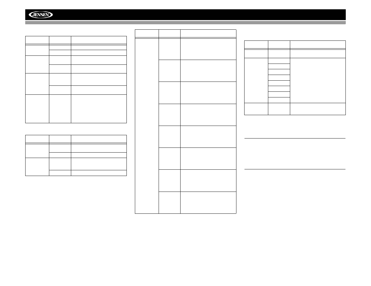 Vm9022 | Jensen VM9022 User Manual | Page 22 / 124