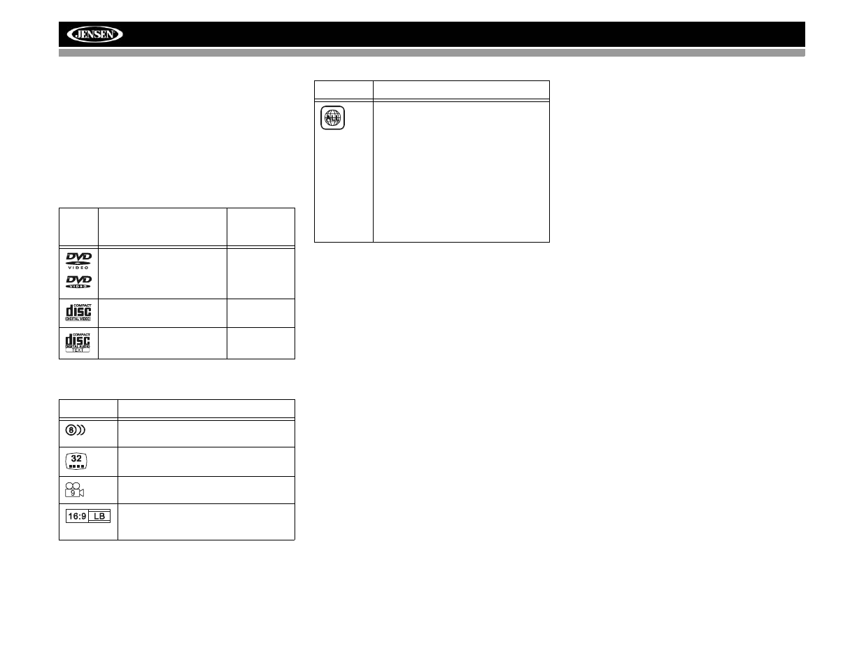 Vm9022 | Jensen VM9022 User Manual | Page 68 / 124