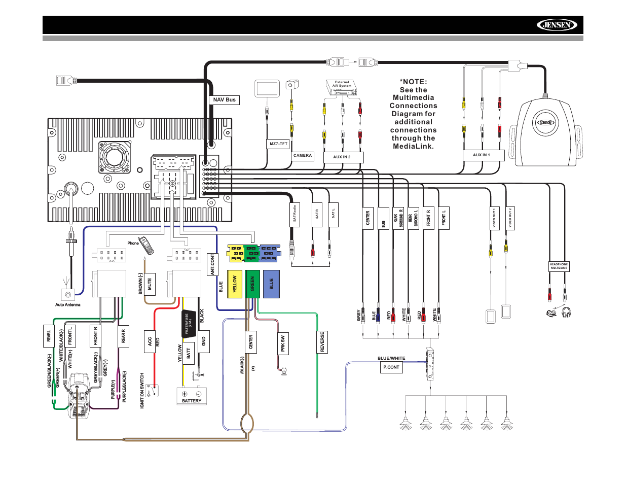 Vm9022 | Jensen VM9022 User Manual | Page 7 / 124