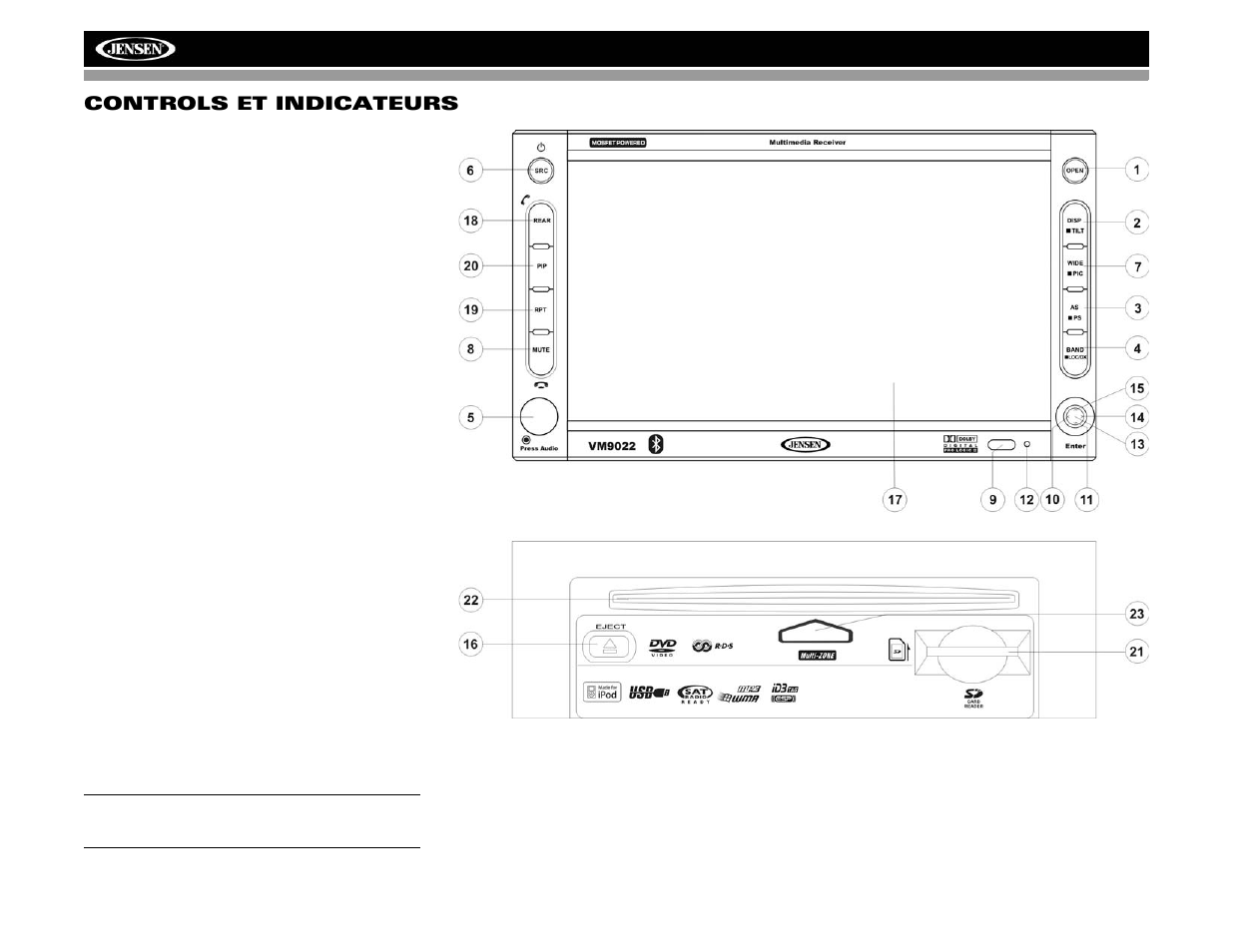 Vm9022 controls et indicateurs | Jensen VM9022 User Manual | Page 88 / 124