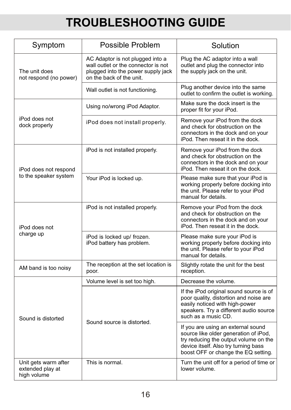 Troubleshooting guide, Symptom possible problem solution | Jensen JiMS-125 User Manual | Page 17 / 18