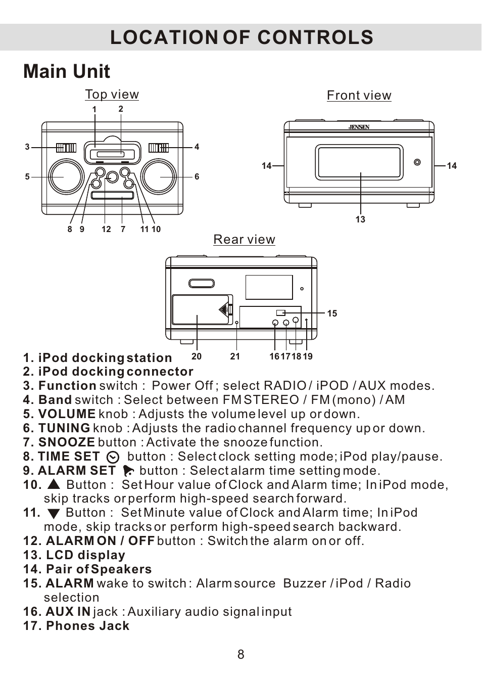Main unit, Location of controls, Front view top view | Rear view | Jensen JiMS-125 User Manual | Page 9 / 18