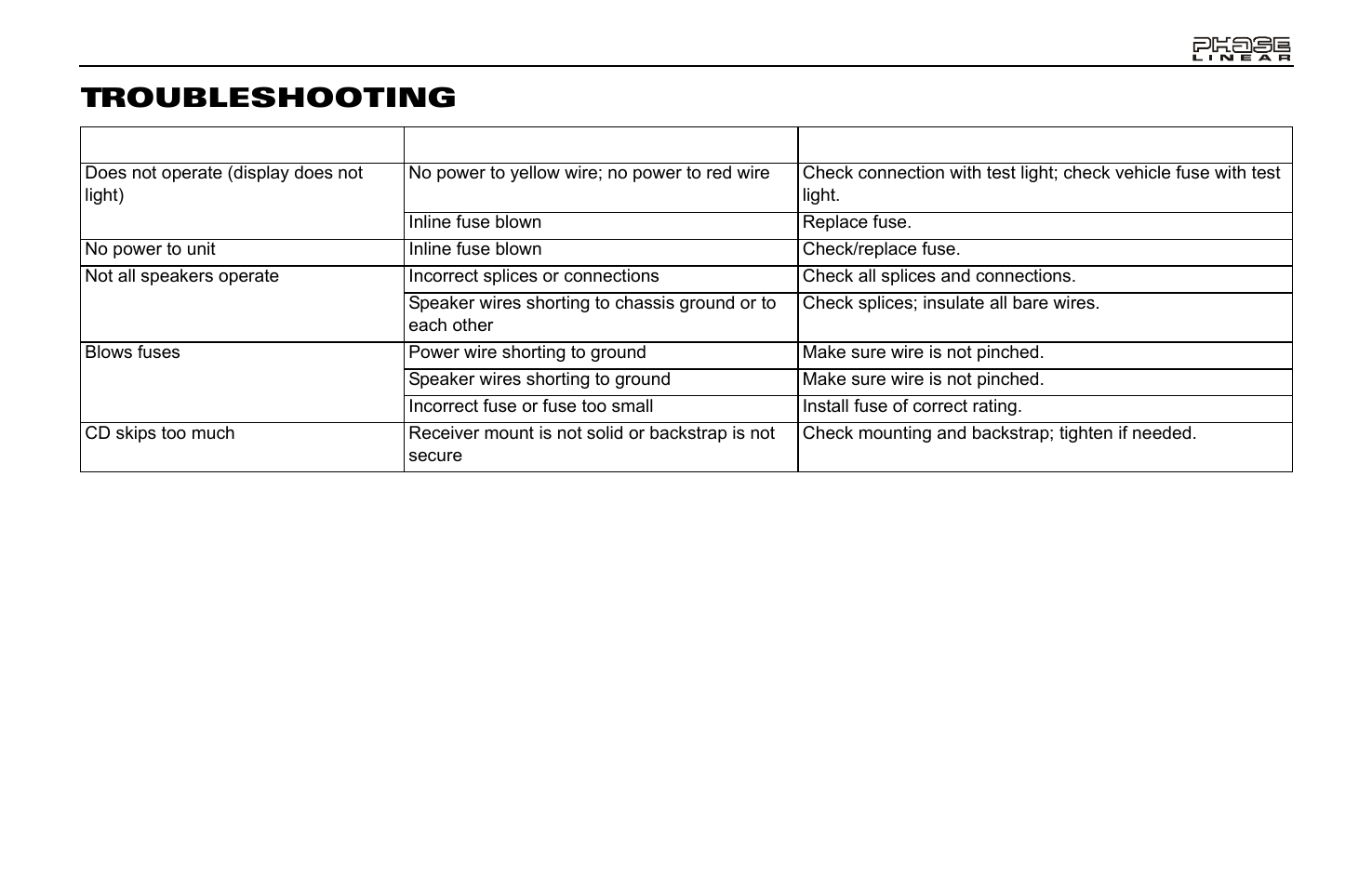 Troubleshooting | Jensen Phase Linear CD1213 User Manual | Page 13 / 46