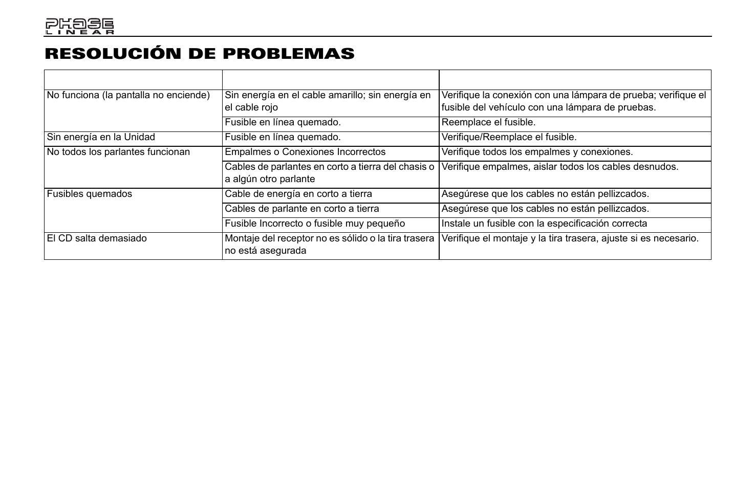 Resolución de problemas | Jensen Phase Linear CD1213 User Manual | Page 26 / 46