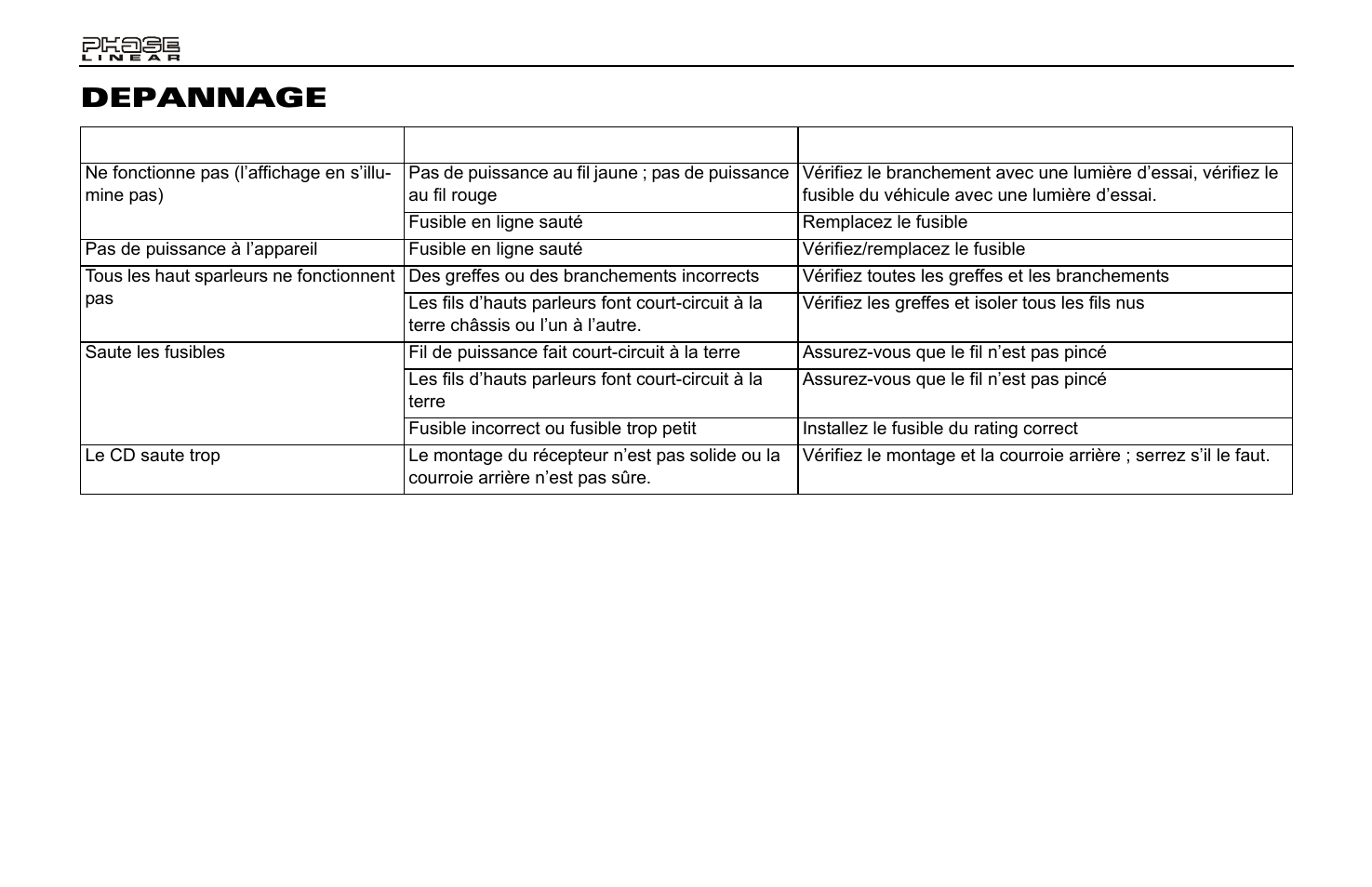 Depannage | Jensen Phase Linear CD1213 User Manual | Page 40 / 46