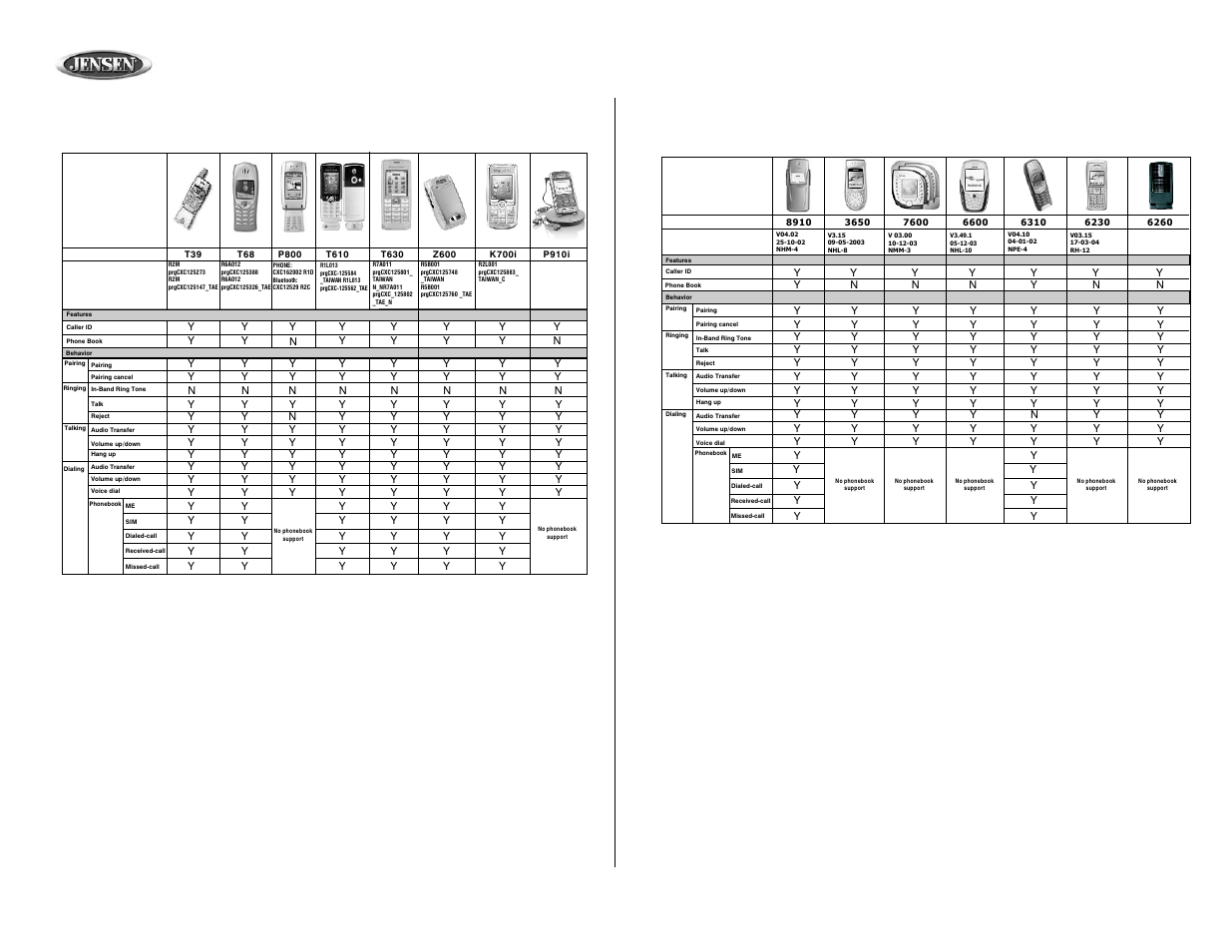 Mp8610bt | Jensen MP8610BT User Manual | Page 42 / 61