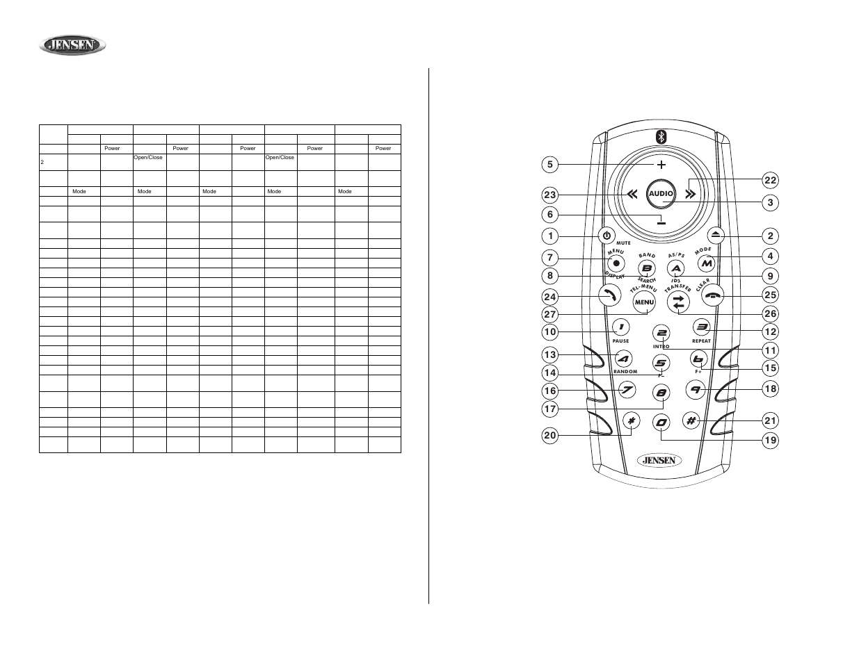 Mp8610bt, Remote control, Remote control functions | Jensen MP8610BT User Manual | Page 56 / 61