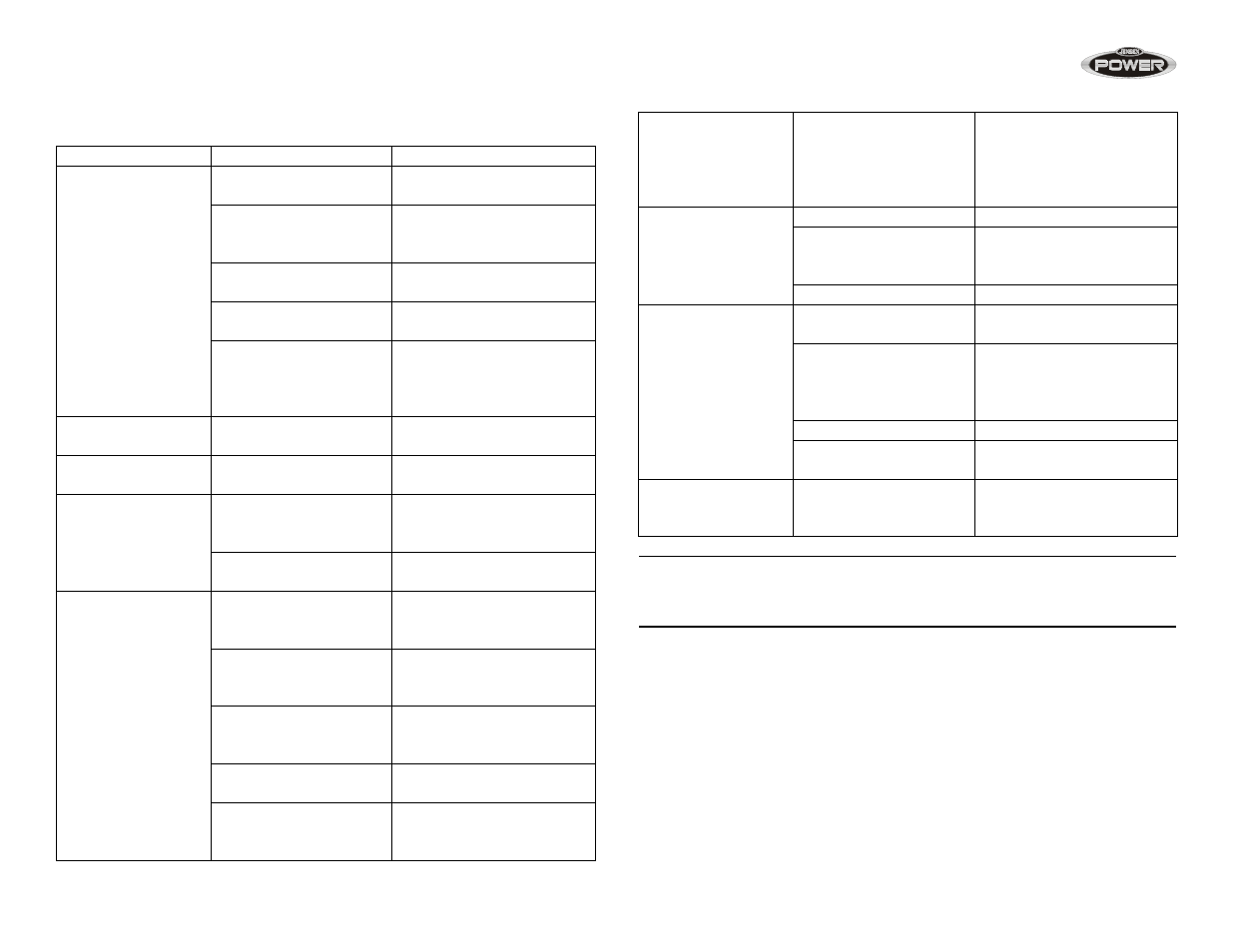 Localización de problemas | Jensen POWER 880 User Manual | Page 28 / 48