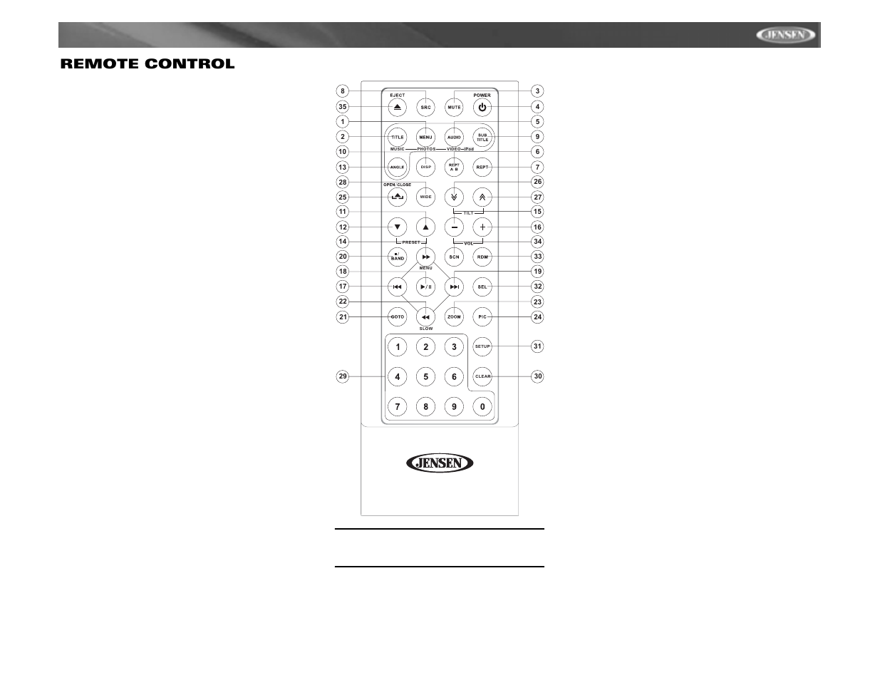Vm9312 remote control | Jensen VM9312 User Manual | Page 11 / 36