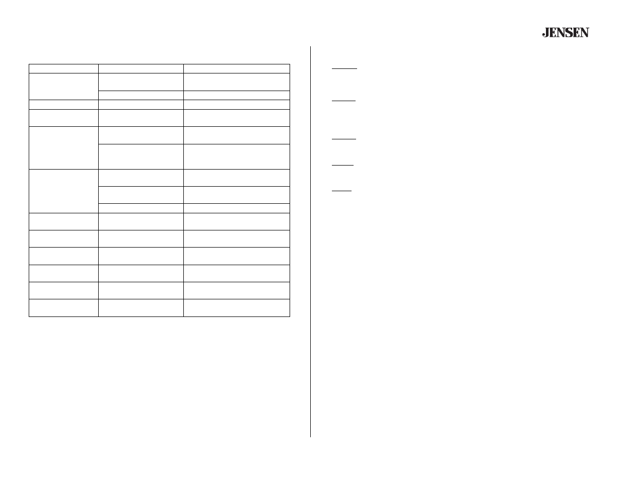 Cd3610, Troubleshooting, Specifications | Month limited warranty | Jensen CD3610 User Manual | Page 19 / 21