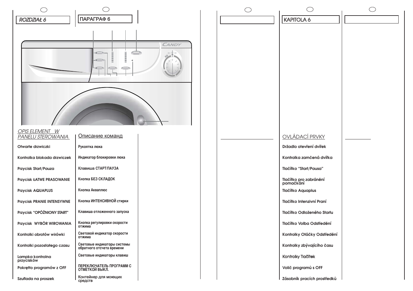 Candy CM2 106 User Manual | Page 12 / 41