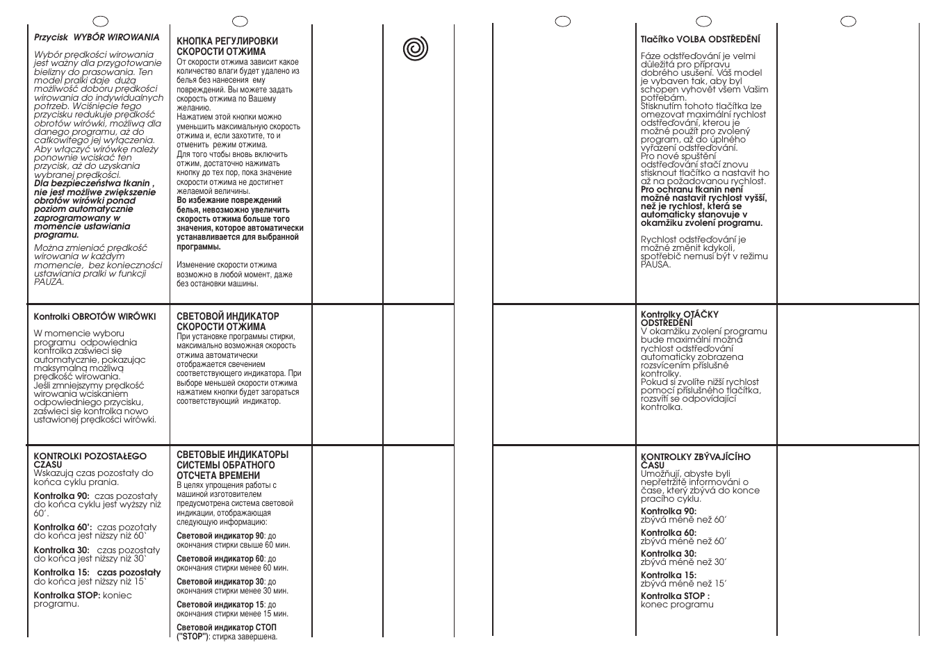 Candy CM2 106 User Manual | Page 19 / 41