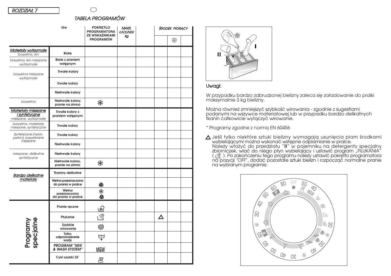 Pr ogramy specjalne | Candy CM2 106 User Manual | Page 21 / 41