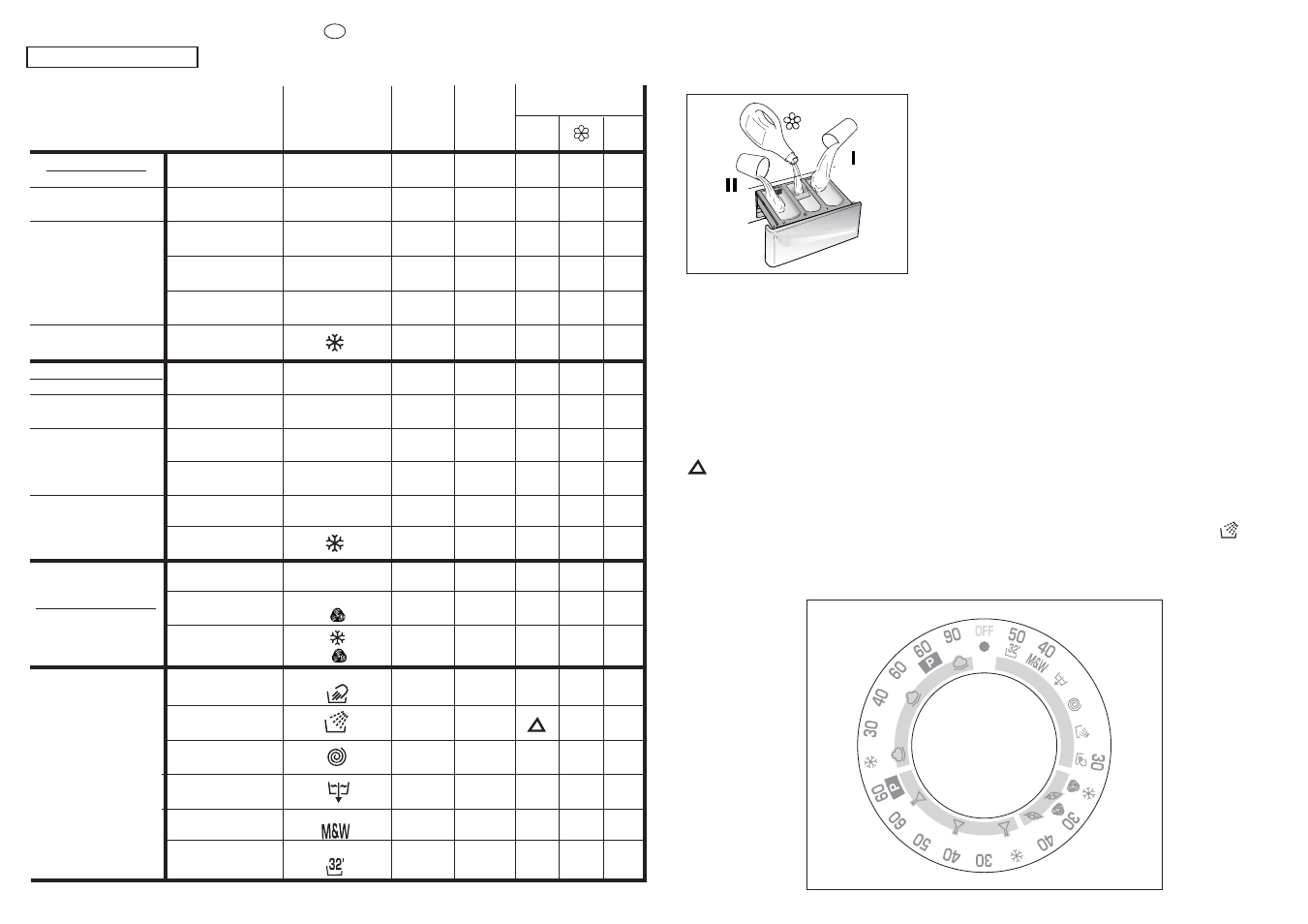 Specials | Candy CM2 106 User Manual | Page 25 / 41