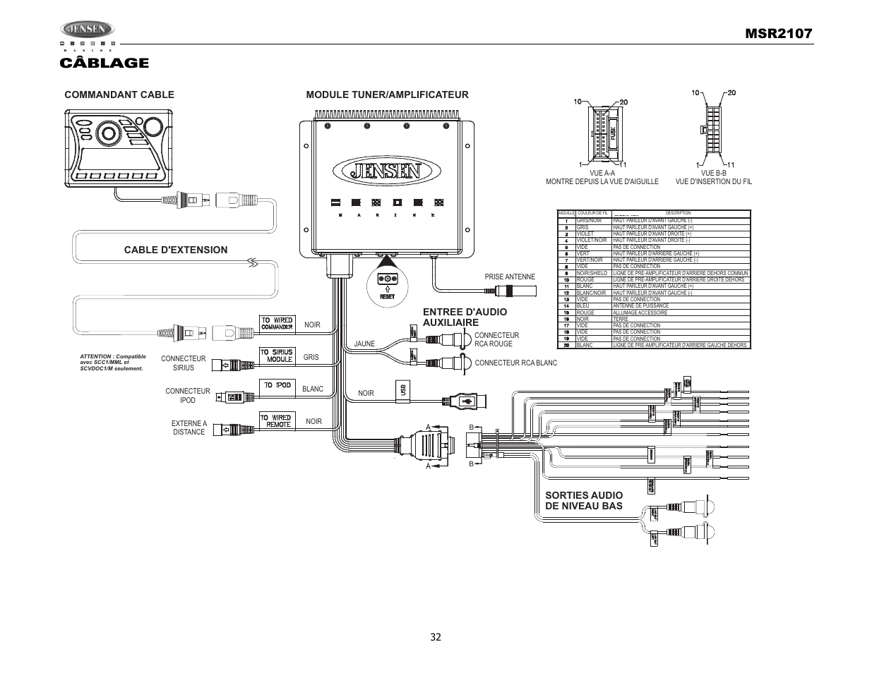 Msr2107, Câblage | Jensen MSR2107 User Manual | Page 34 / 44