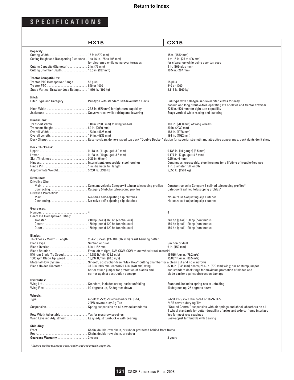 Hx15 cx15, 131 return to index | John Deere CX15 User Manual | Page 2 / 3