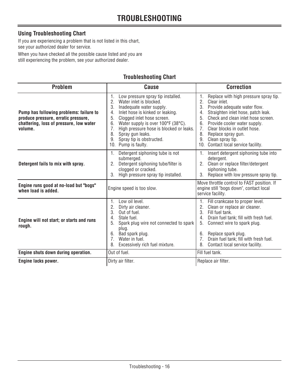 Troubleshooting | John Deere 3800 User Manual | Page 20 / 24