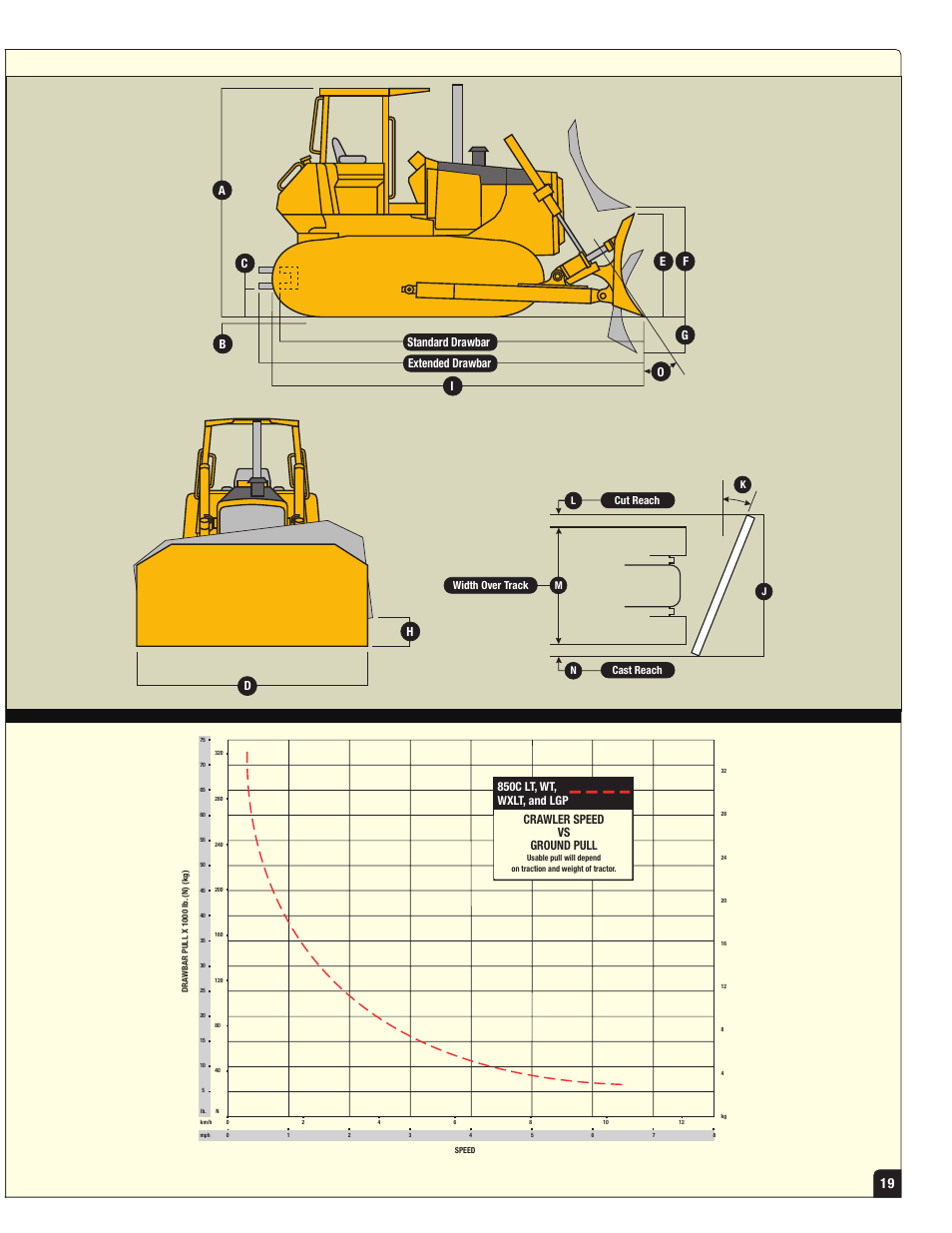 850c lt, wt, wxlt, and lgp, Crawler speed vs ground pull, Cast reach cut reach width over track | John Deere 850C WT User Manual | Page 4 / 5