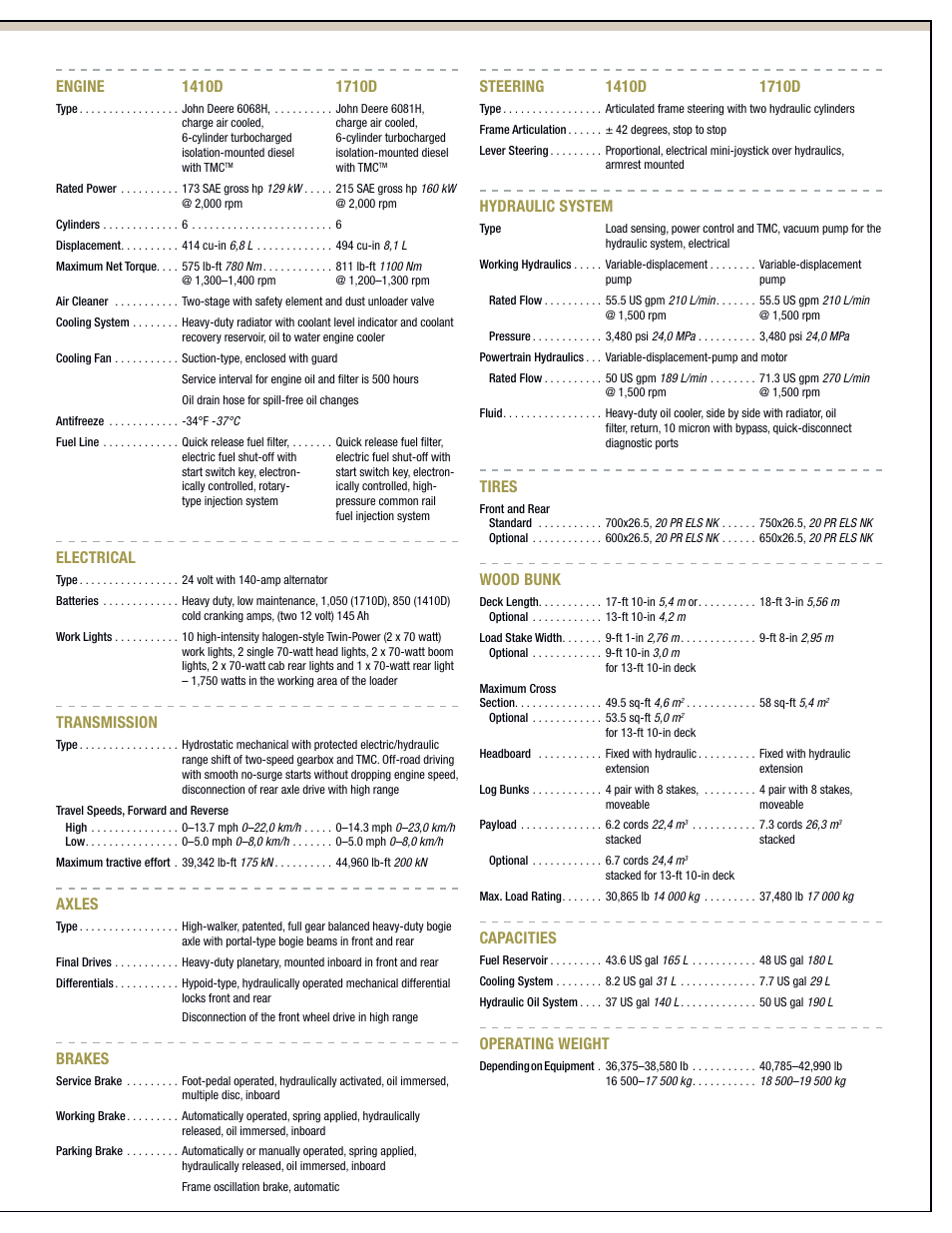 Electrical, Transmission, Axles | Brakes, Hydraulic system, Tires, Wood bunk, Capacities, Operating weight | John Deere FORWARDERS 1110D User Manual | Page 21 / 24
