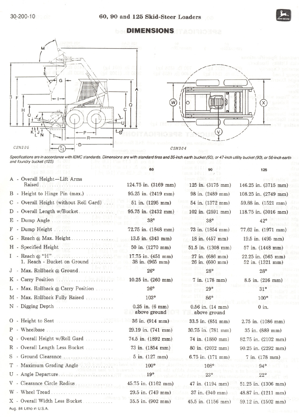 Dimensions, Max.rollback | John Deere 60 User Manual | Page 10 / 11