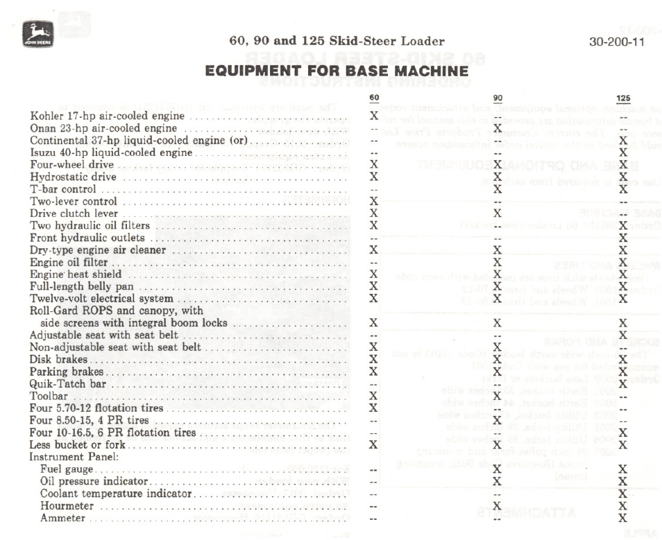 Equipment for base machine | John Deere 60 User Manual | Page 11 / 11