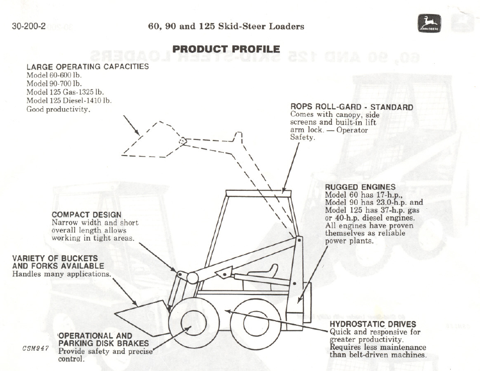 Product profile | John Deere 60 User Manual | Page 2 / 11