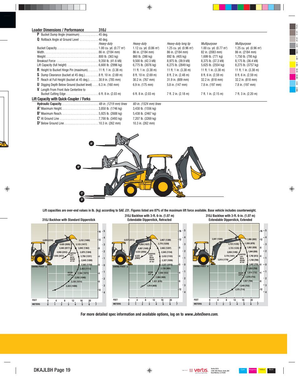 Dkajlbh page 19, Lift capacity with quick-coupler / forks | John Deere 310SJ User Manual | Page 19 / 40