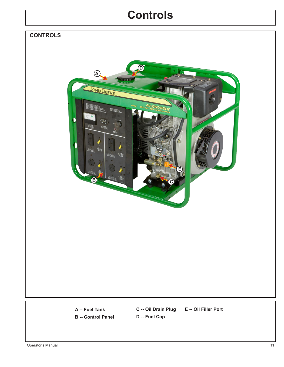 Controls | John Deere AC-G6000DY User Manual | Page 11 / 94