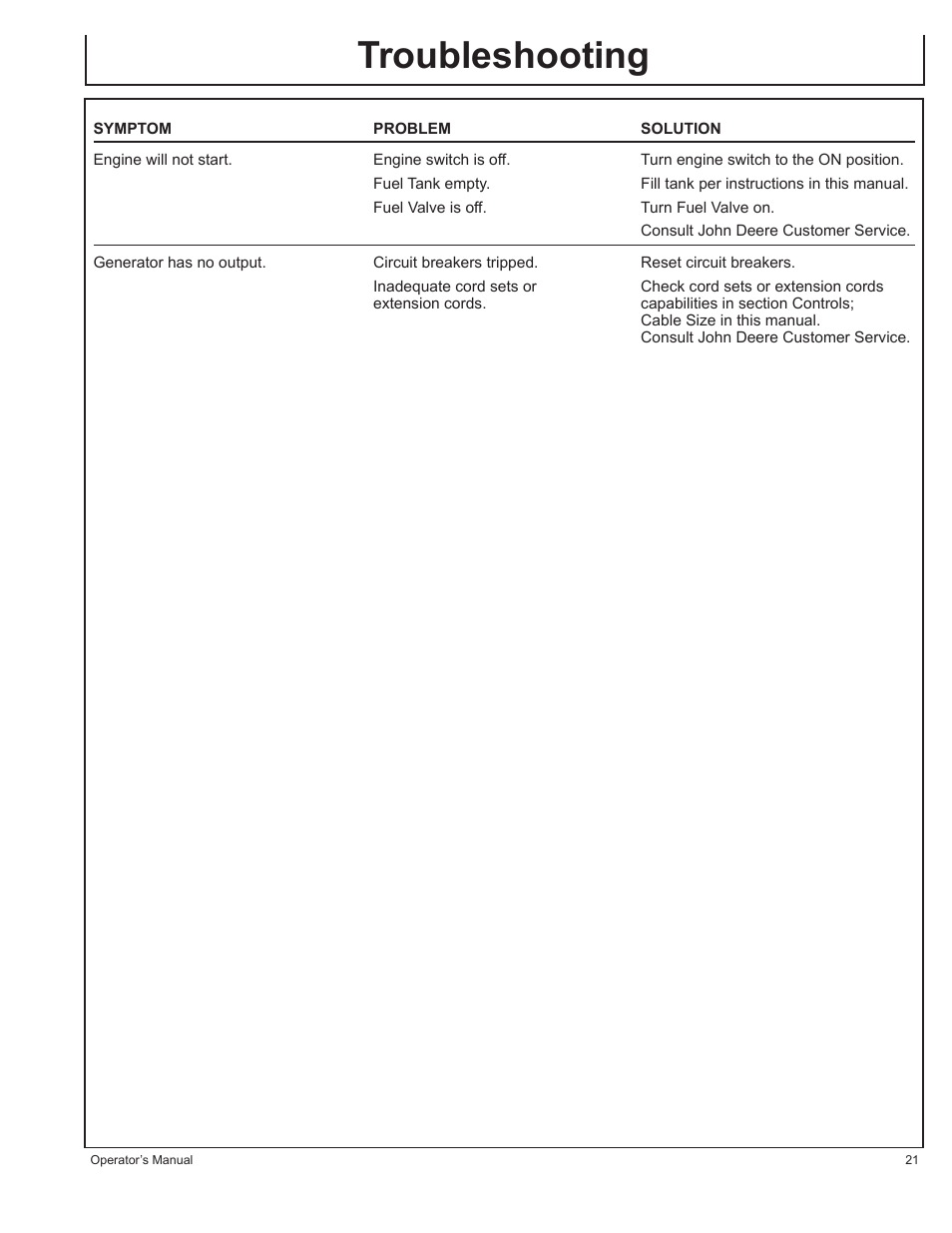 Troubleshooting | John Deere AC-G6000DY User Manual | Page 21 / 94