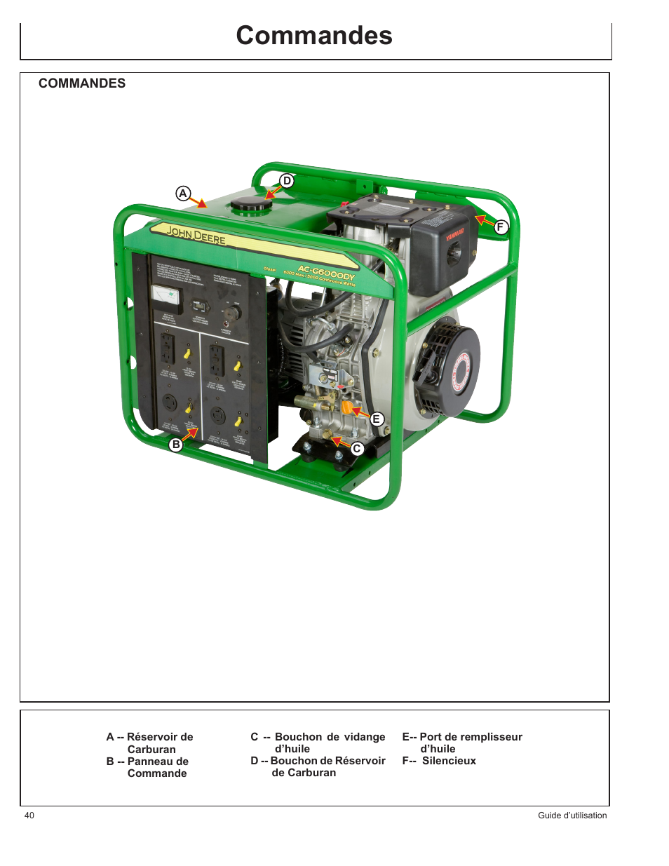 Commandes | John Deere AC-G6000DY User Manual | Page 40 / 94