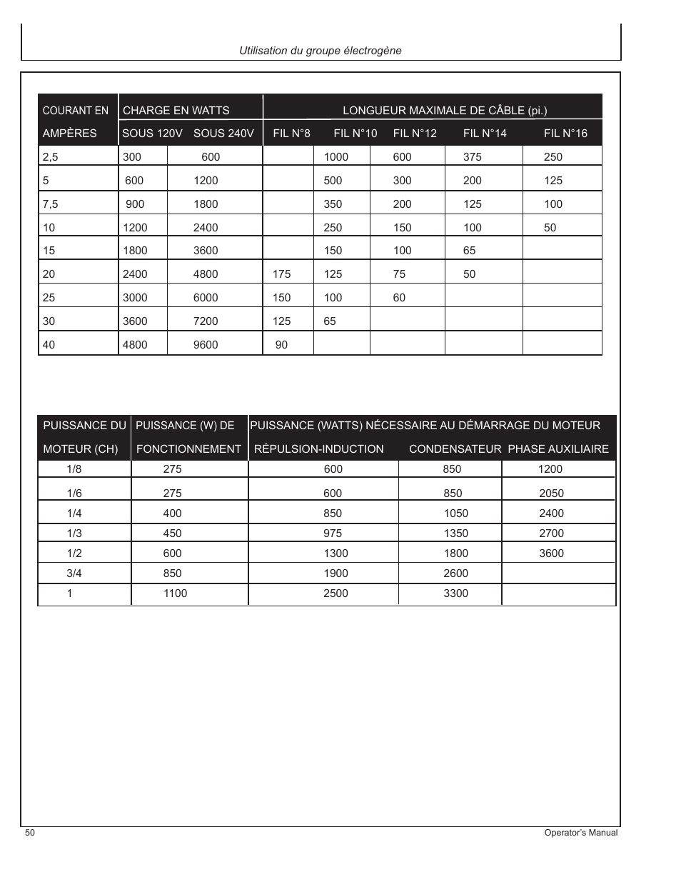 John Deere AC-G6000DY User Manual | Page 50 / 94