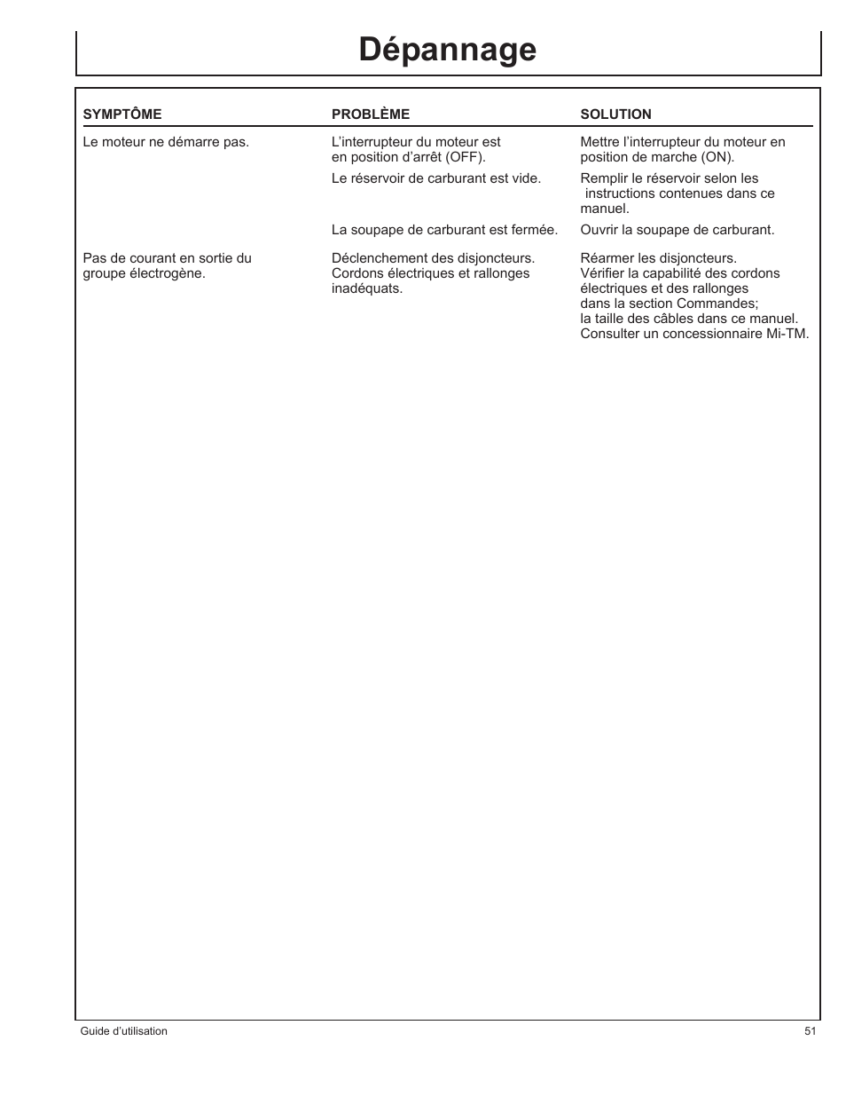 Dépannage | John Deere AC-G6000DY User Manual | Page 51 / 94