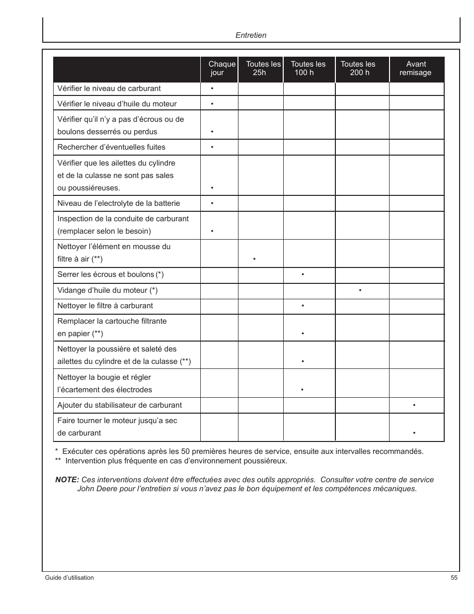 John Deere AC-G6000DY User Manual | Page 55 / 94