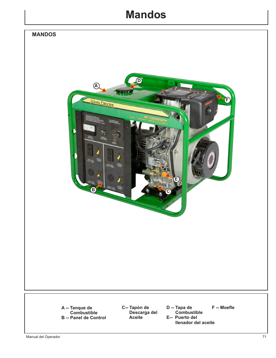 Mandos | John Deere AC-G6000DY User Manual | Page 71 / 94